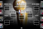 NBA季后赛首轮对阵名单正式出炉  